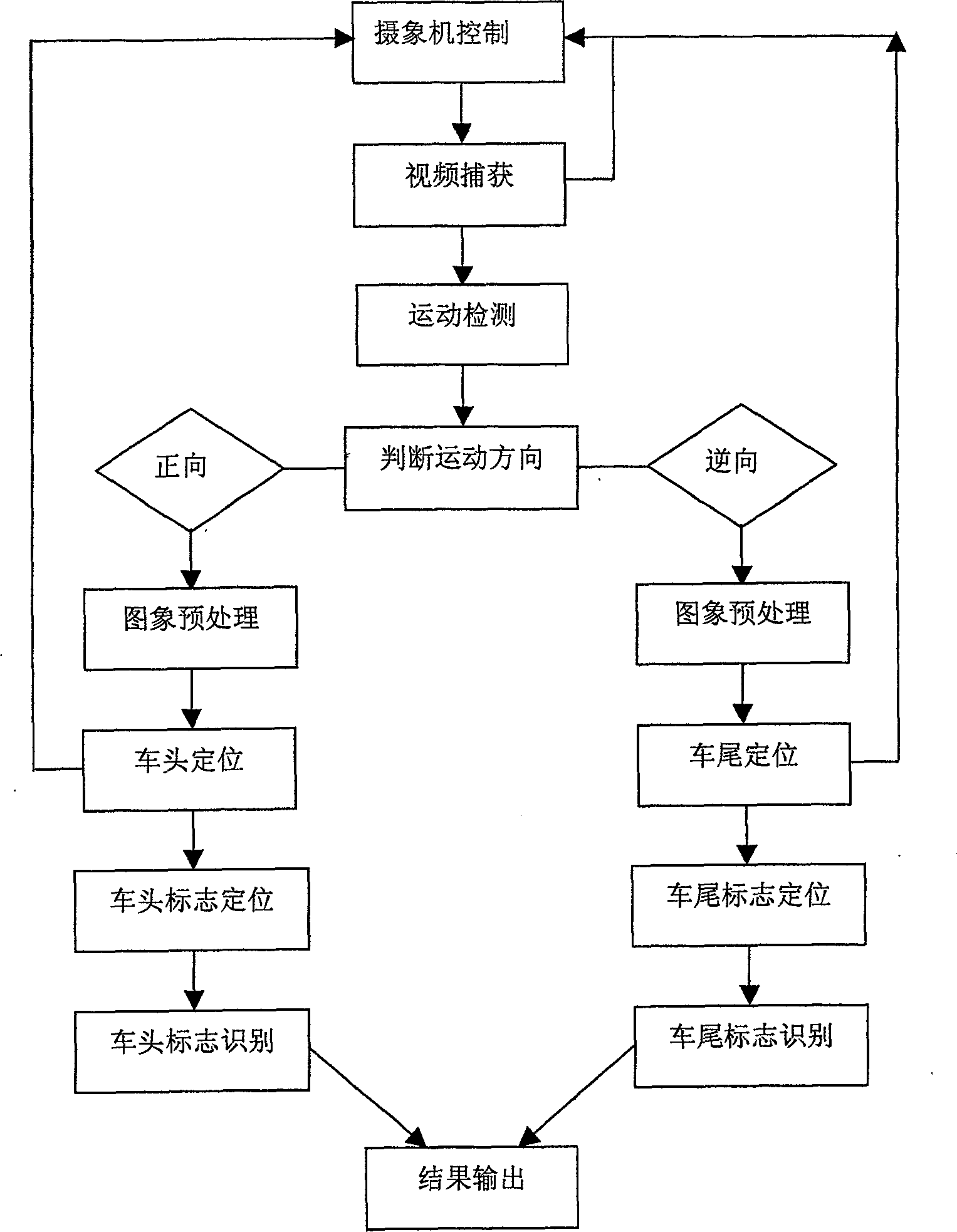 Method for accurately recognizing high speed mobile vehicle mark based on video