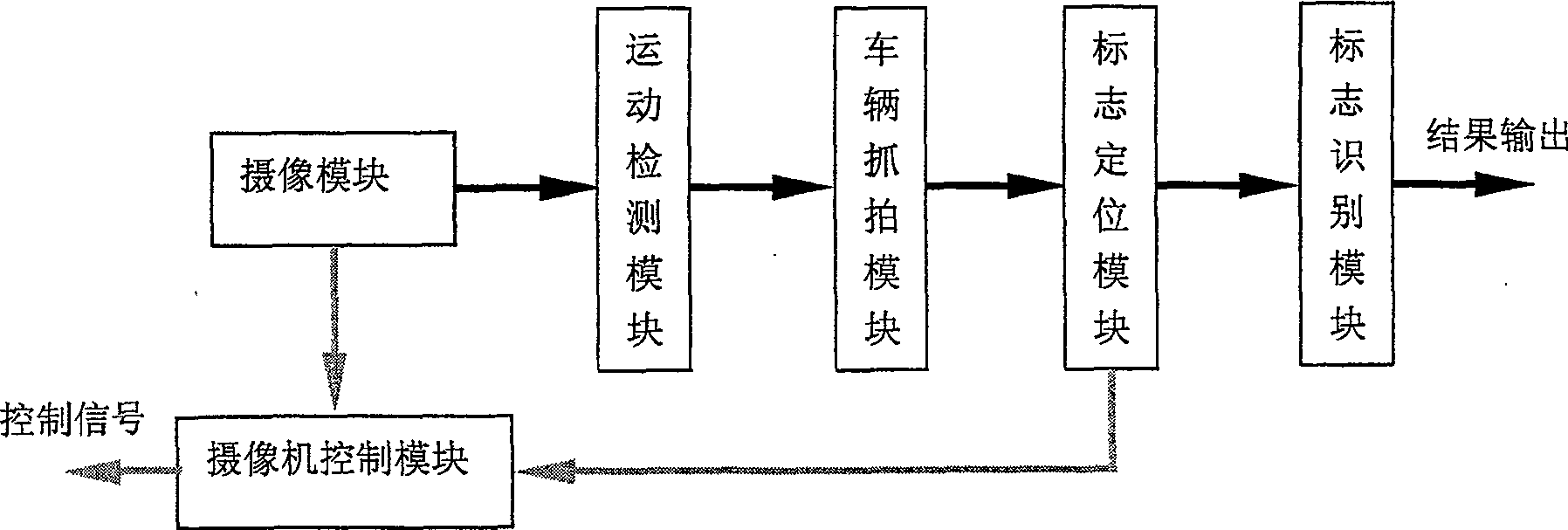 Method for accurately recognizing high speed mobile vehicle mark based on video