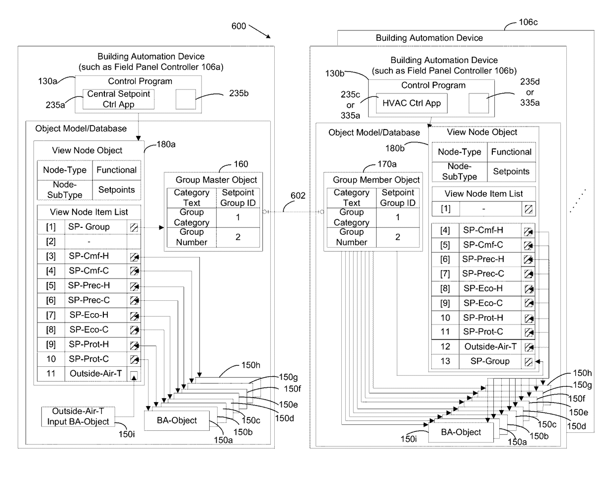 System, method and apparatus for grouping building automation objects for group communication within a building automation system