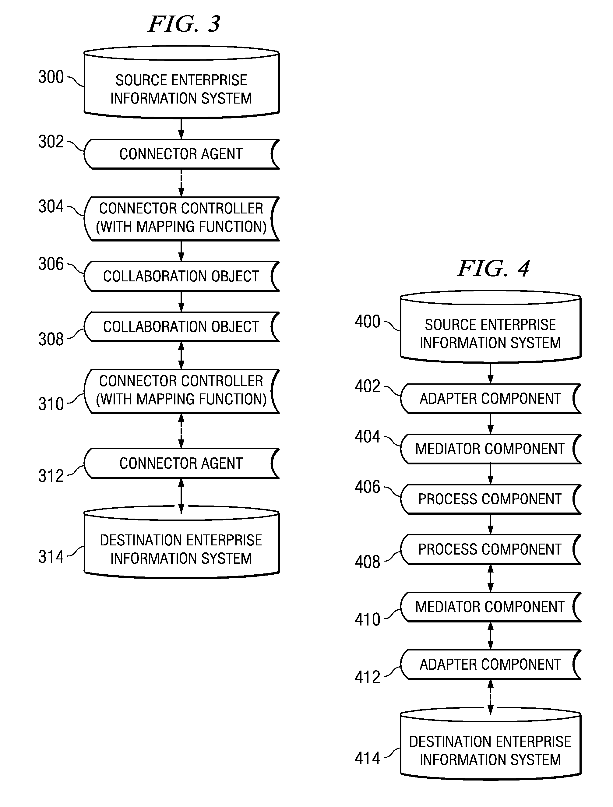 Framework for generating pre-packaged business integration component group pattern-based applications