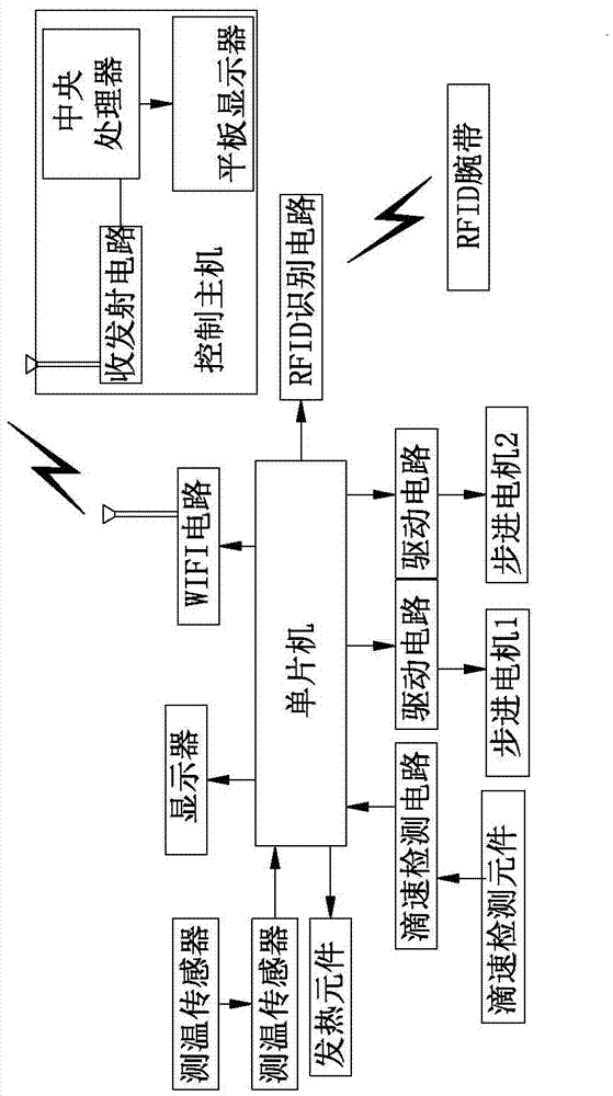 Infusion heating device capable of automatically controlling temperature