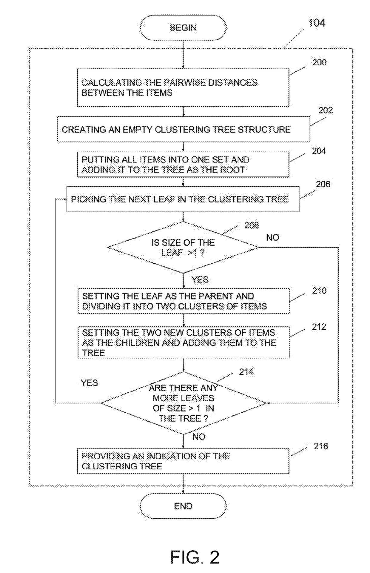 Method and system for determining a weight allocation in a group comprising a large plurality of items using an optimization oracle