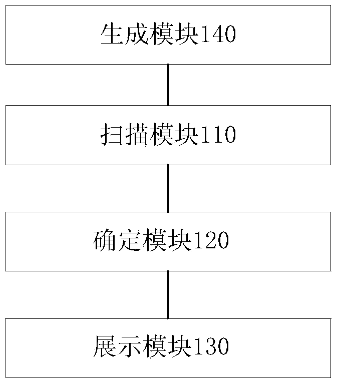 Identification method and identification device for terminal exception APPs (application) and mobile terminal