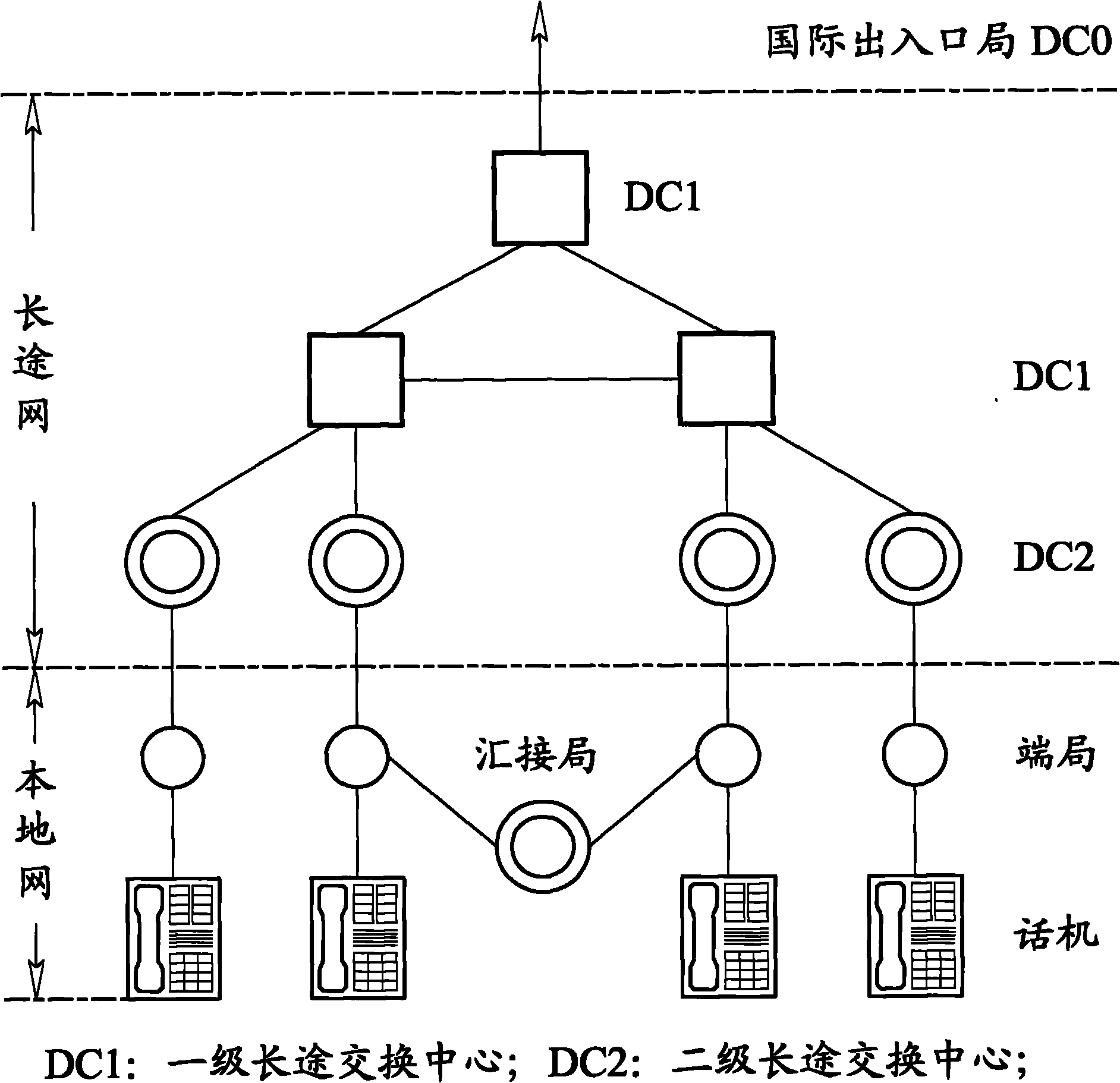 Method and device for analyzing calls