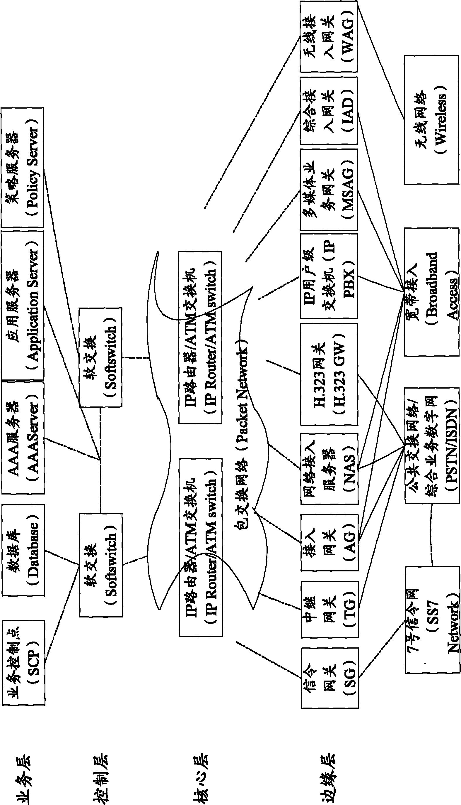 Method and device for analyzing calls