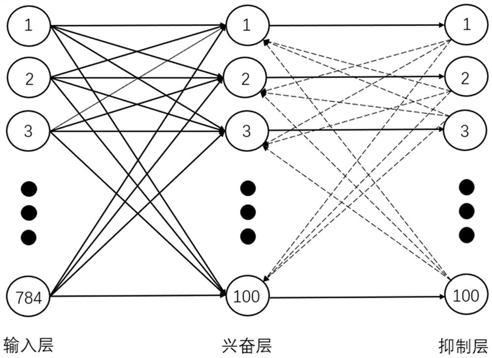 Hardware-friendly STDP learning method and system based on threshold adaptive neurons