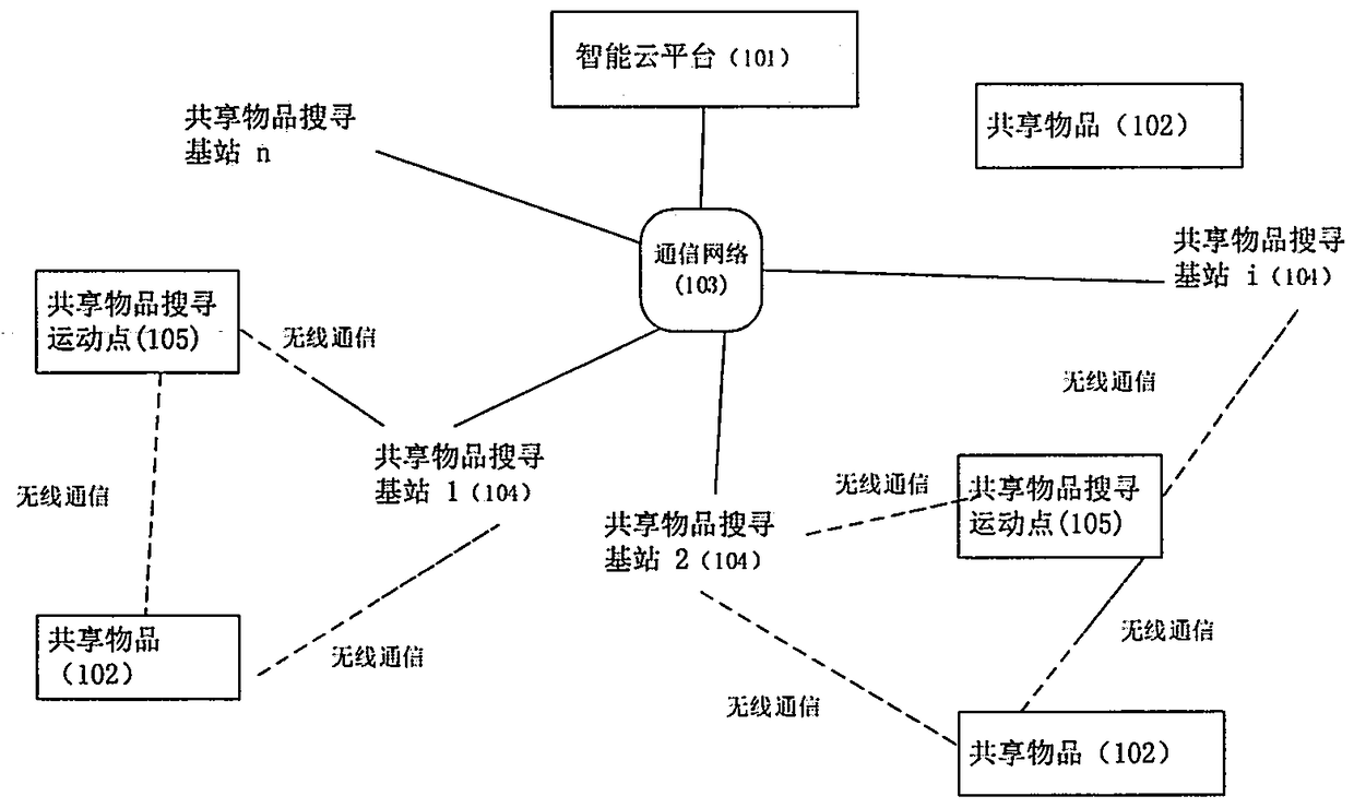 Shared item search system and method