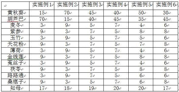 Chinese traditional medicine composition for preventing and treating pig constipation