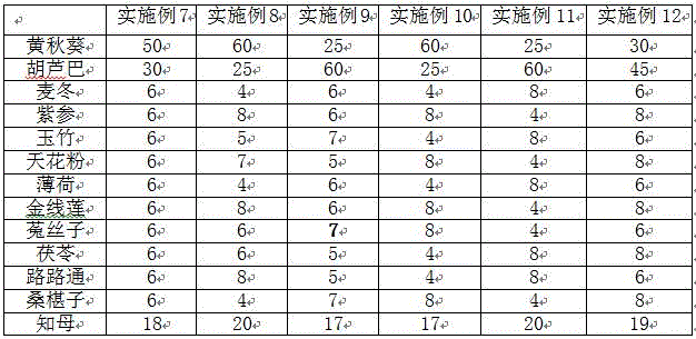 Chinese traditional medicine composition for preventing and treating pig constipation