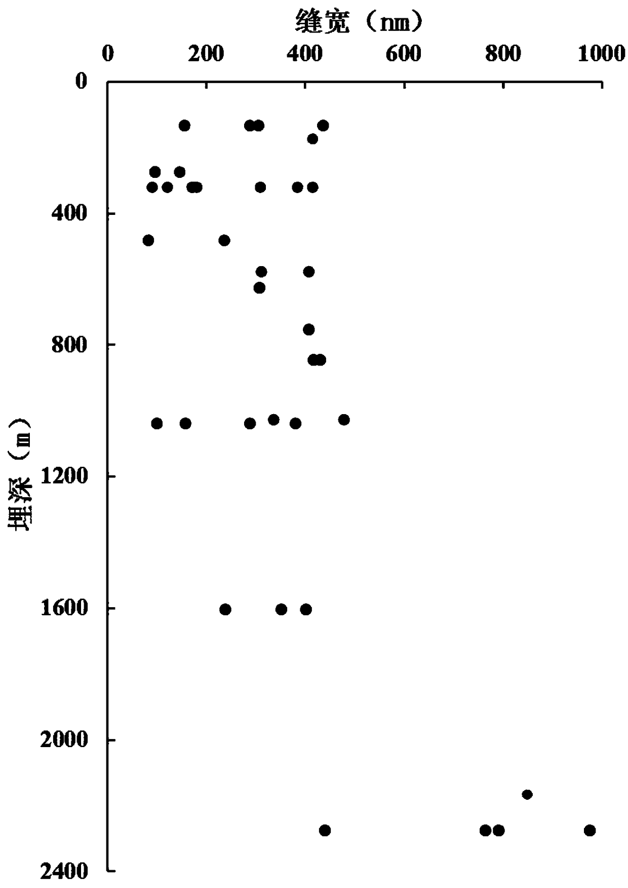 A Classified and Quantitative Characterization Method for Microfractures in Fractured Tight Reservoirs