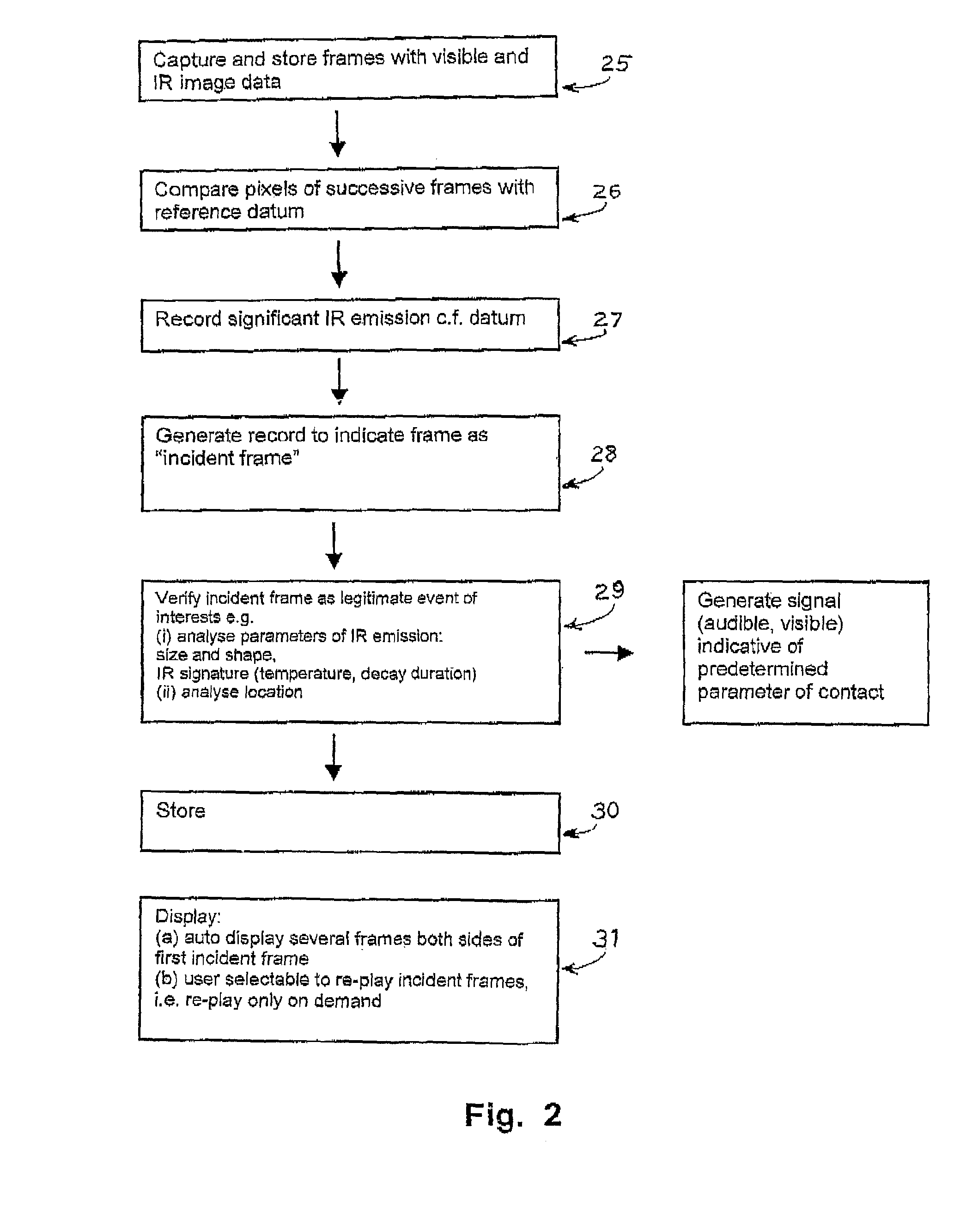 Detecting contacts during sporting activities etc