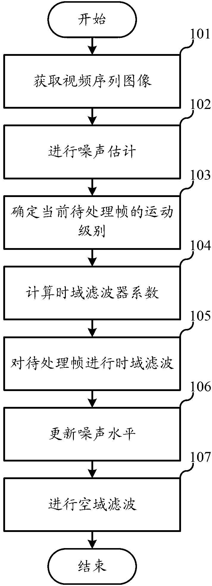 Motion-adaptive video image denoising method and device