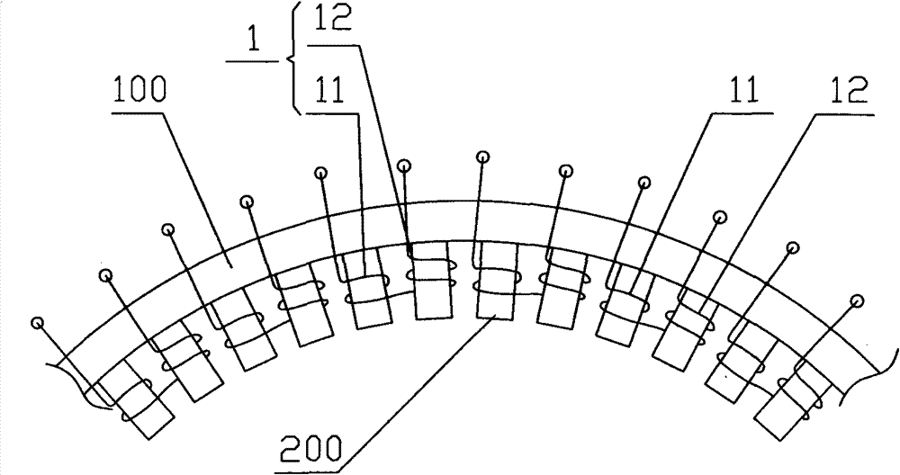 Wind turbine stator winding winding method