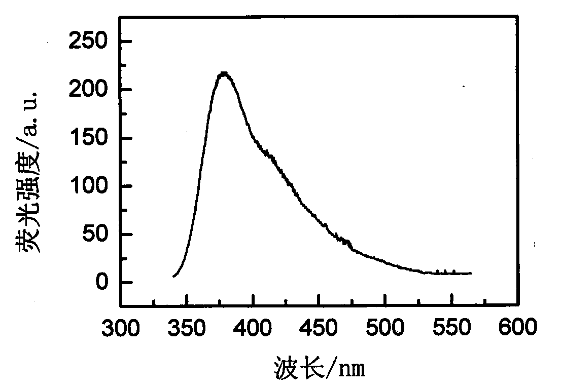Rare-earth-ion-doped LiYCl4 microcrystalline glass and preparation method thereof