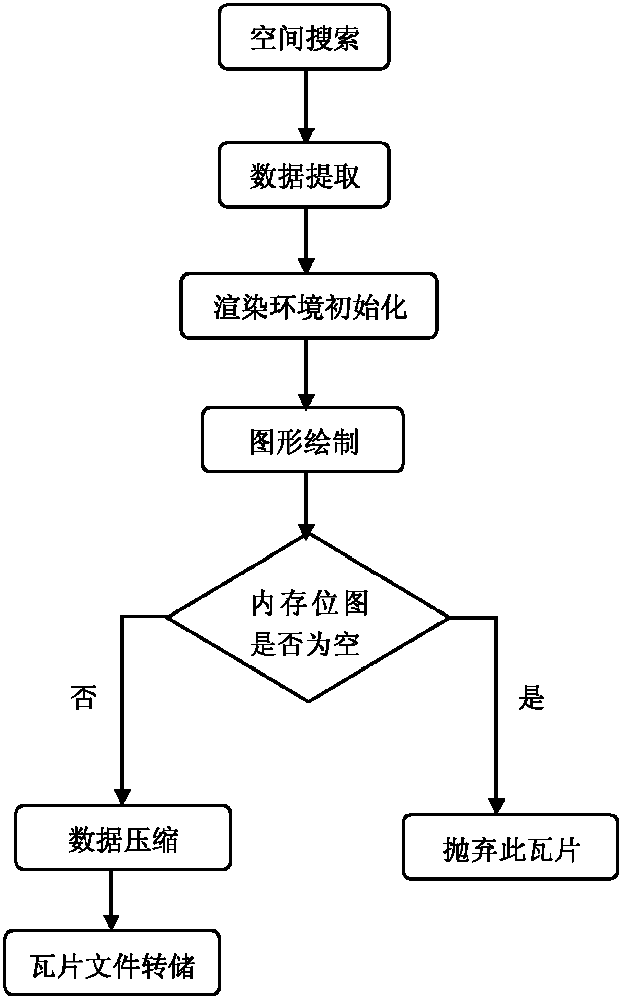 Map tile generating method and device