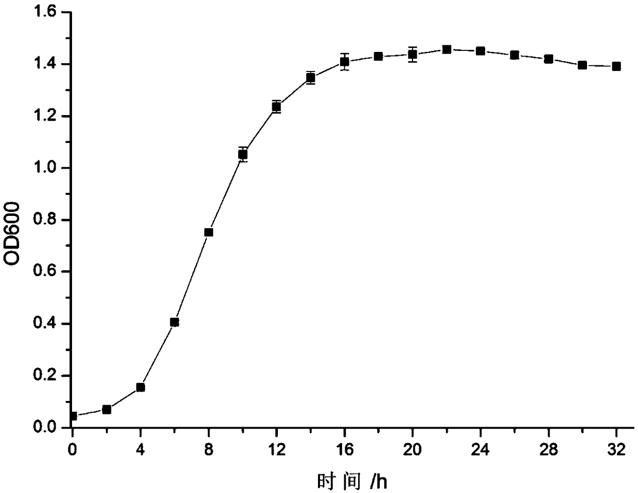 Lactobacillus plantarum CQ02-108 and application thereof to preparation of fermented sausages