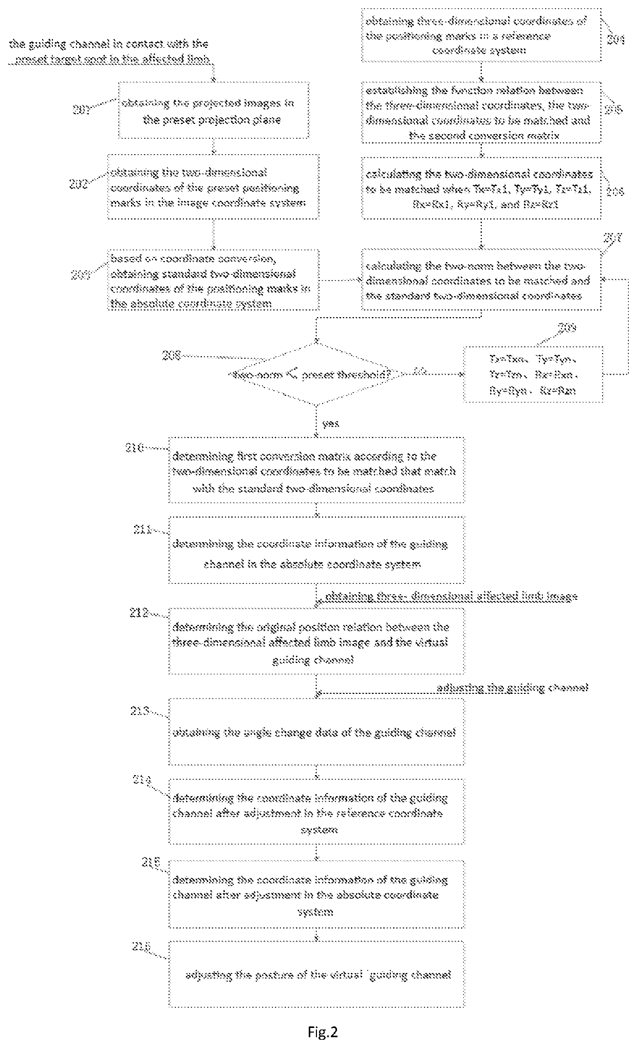 Posture Display Method, Device and System of Guiding Channel, and Readable Storage Medium