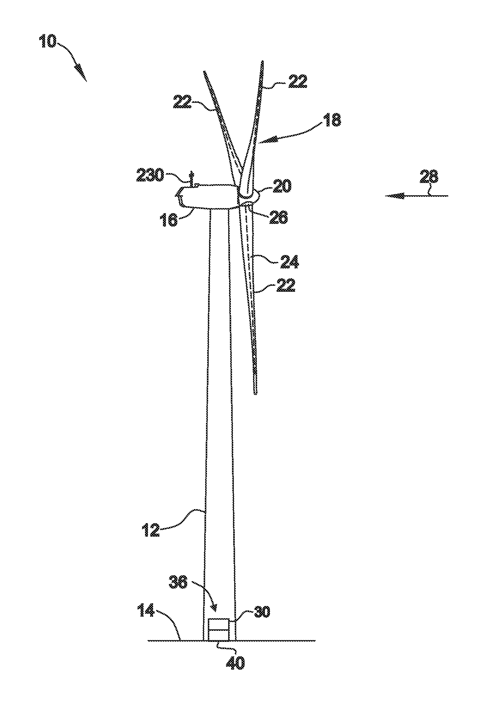 Method and system for control of wind turbines