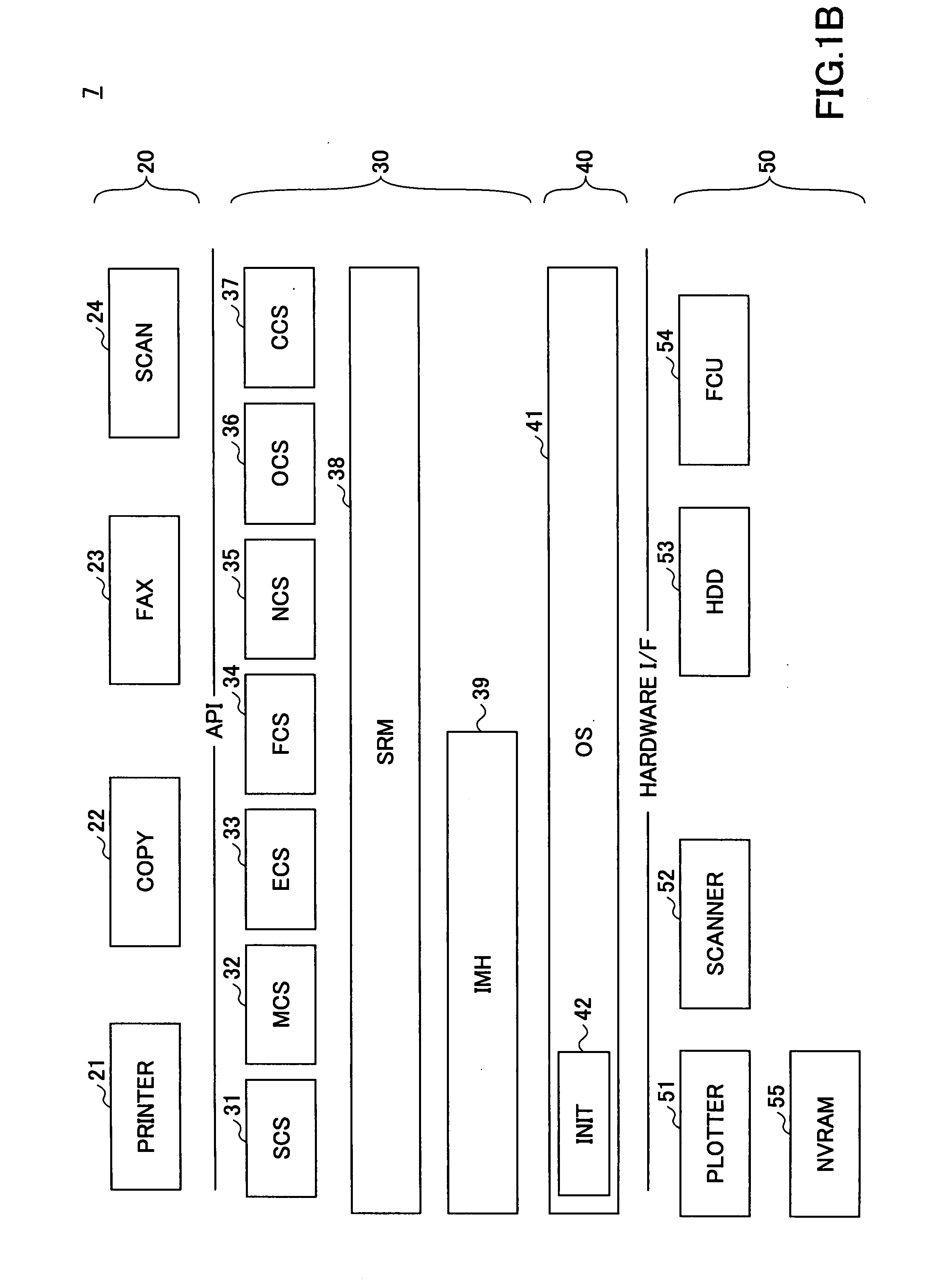 Image forming apparatus capable of managing configuration information of multiple modules