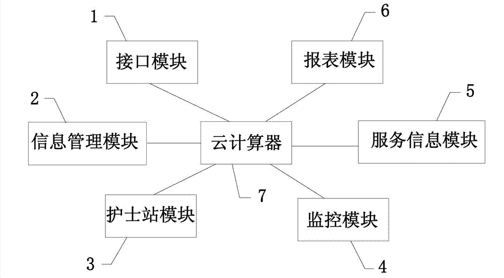 Geriatric hospital monitoring system