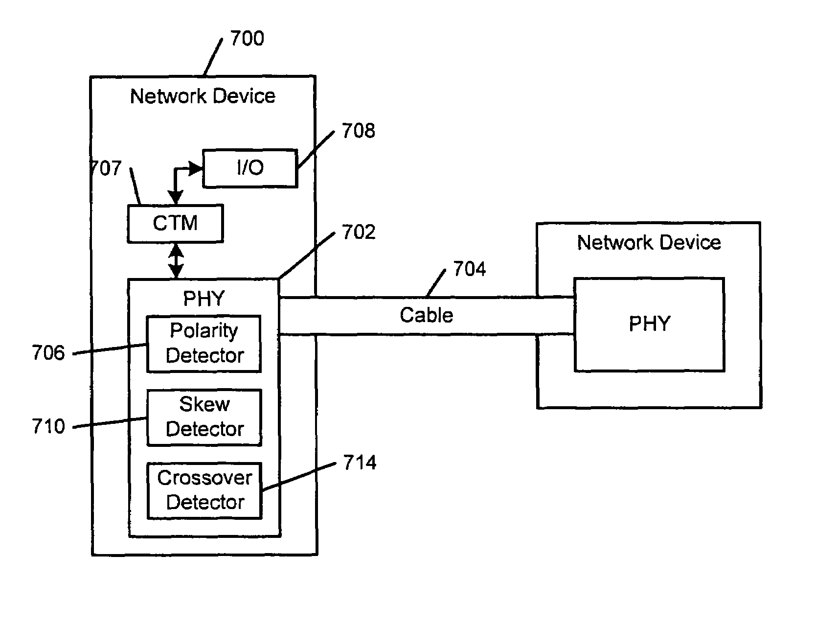 Cable tester