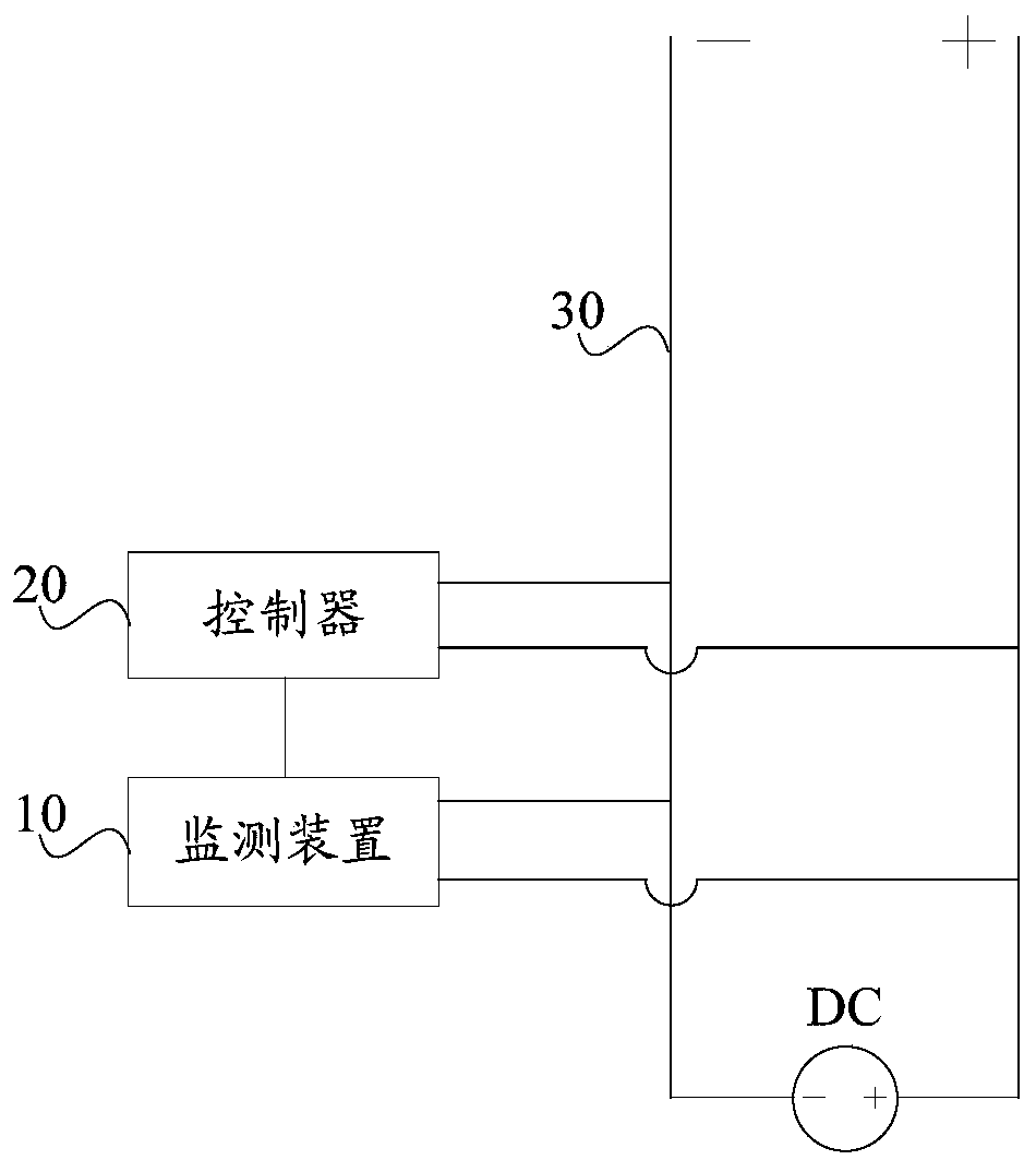 Formation production line electric control system