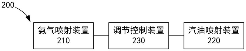 Combustion organization method and system for inhibiting gasoline engine knocking