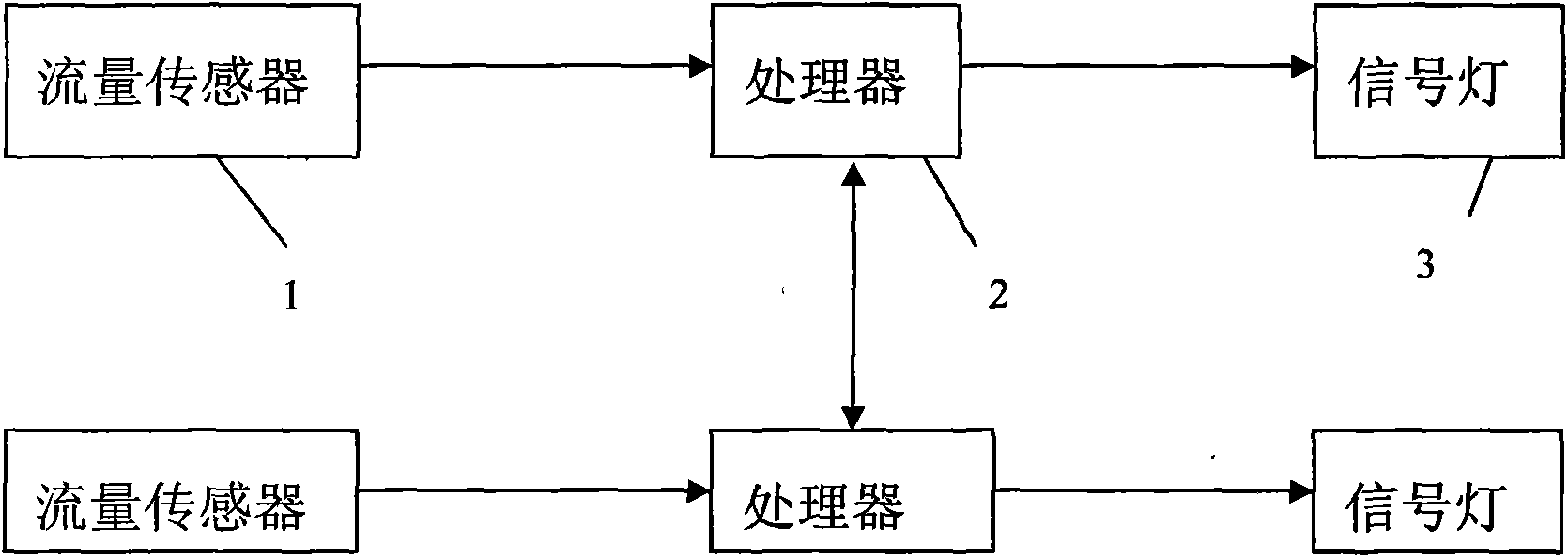 Road junction intelligent traffic regulation control device