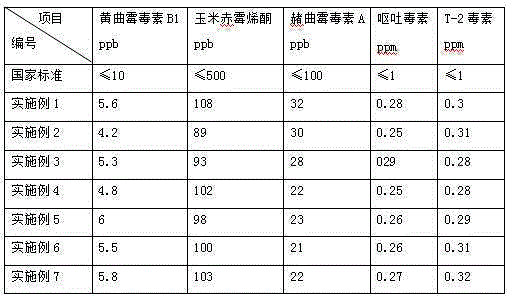 Fish feed additive preparation method