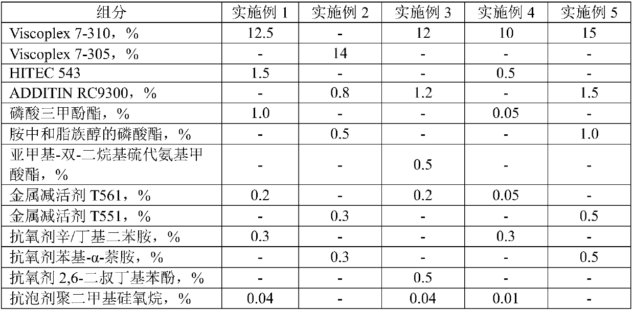 High-property synthetic power-assisted steering oil composition and preparation method thereof