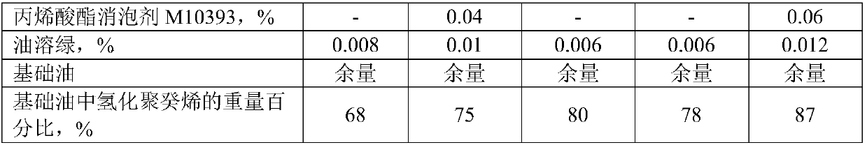 High-property synthetic power-assisted steering oil composition and preparation method thereof