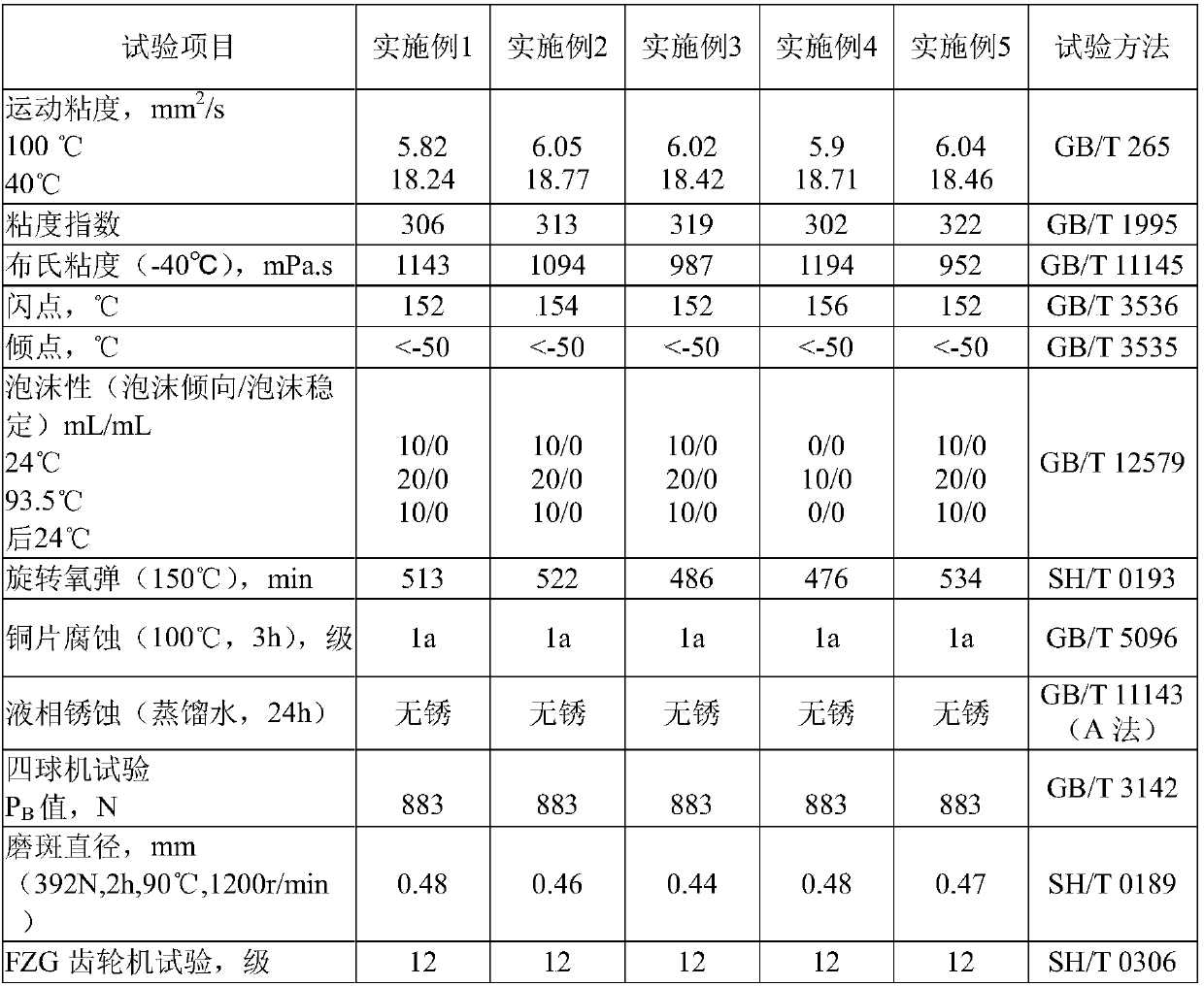 High-property synthetic power-assisted steering oil composition and preparation method thereof