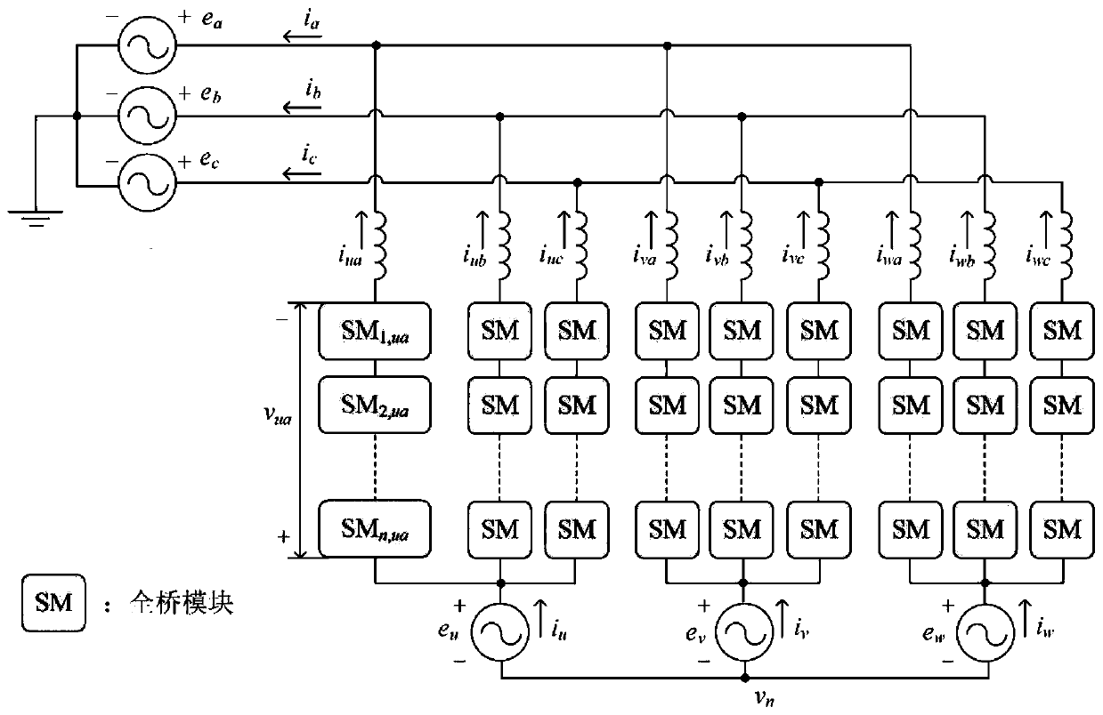 Modular multilevel matrix converter bridge arm current decoupling method