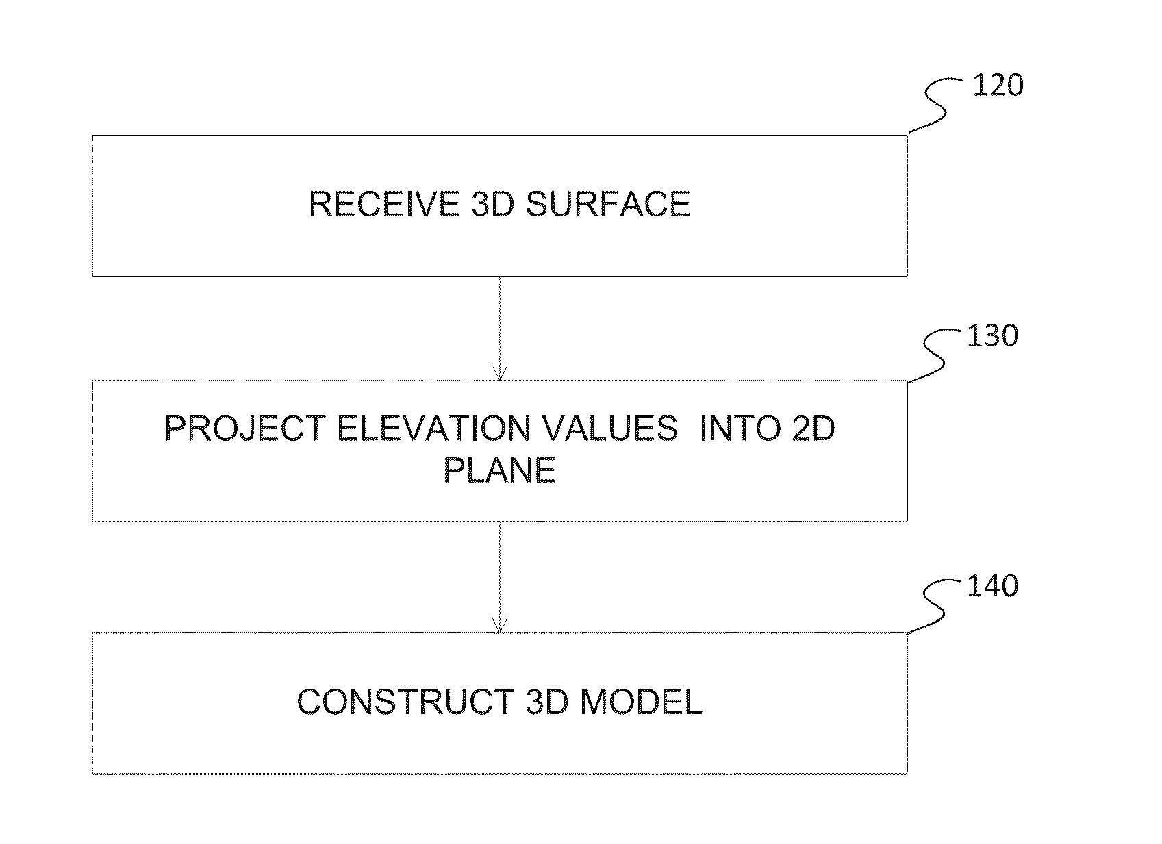 Structure Model Creation from a Three Dimensional Surface