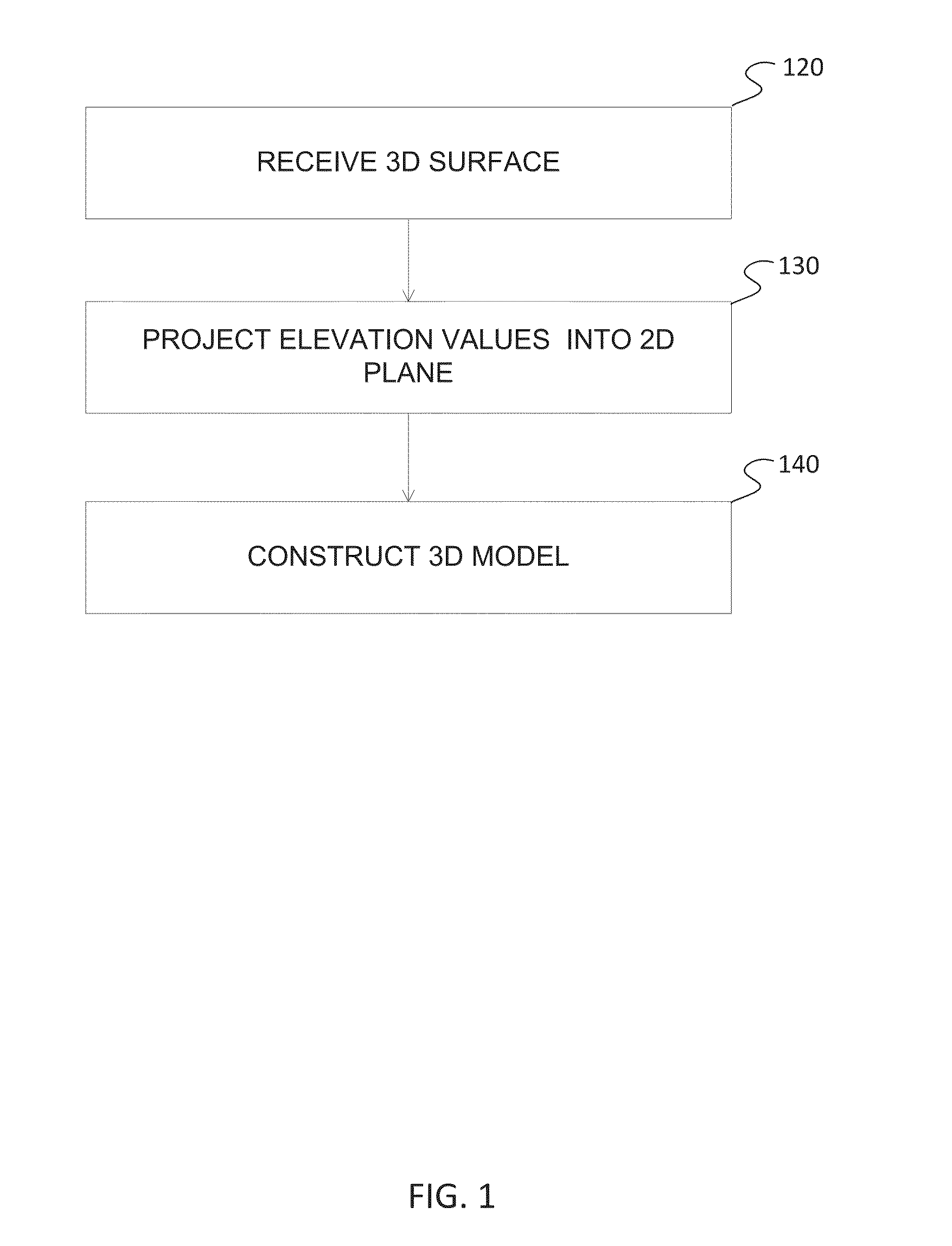 Structure Model Creation from a Three Dimensional Surface