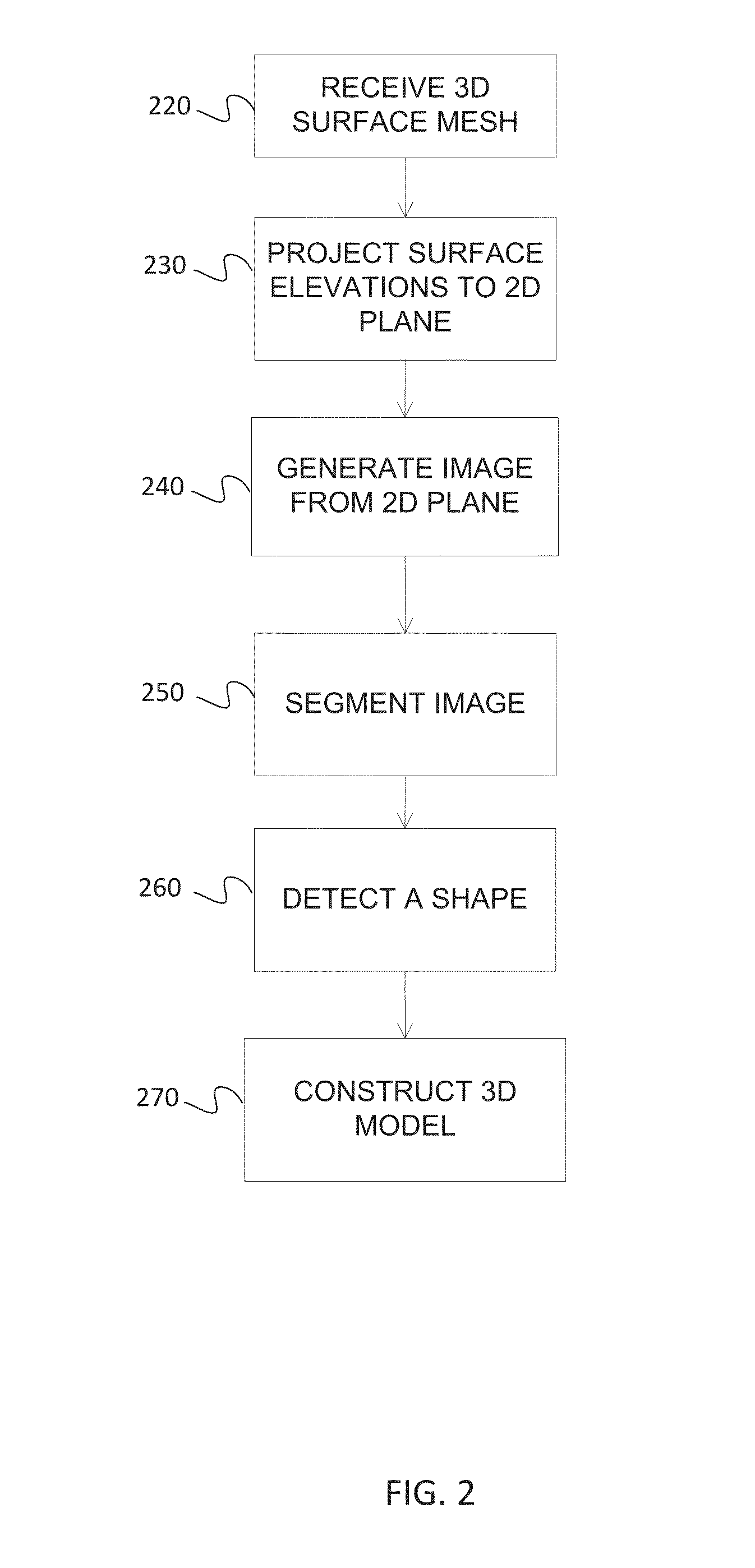 Structure Model Creation from a Three Dimensional Surface