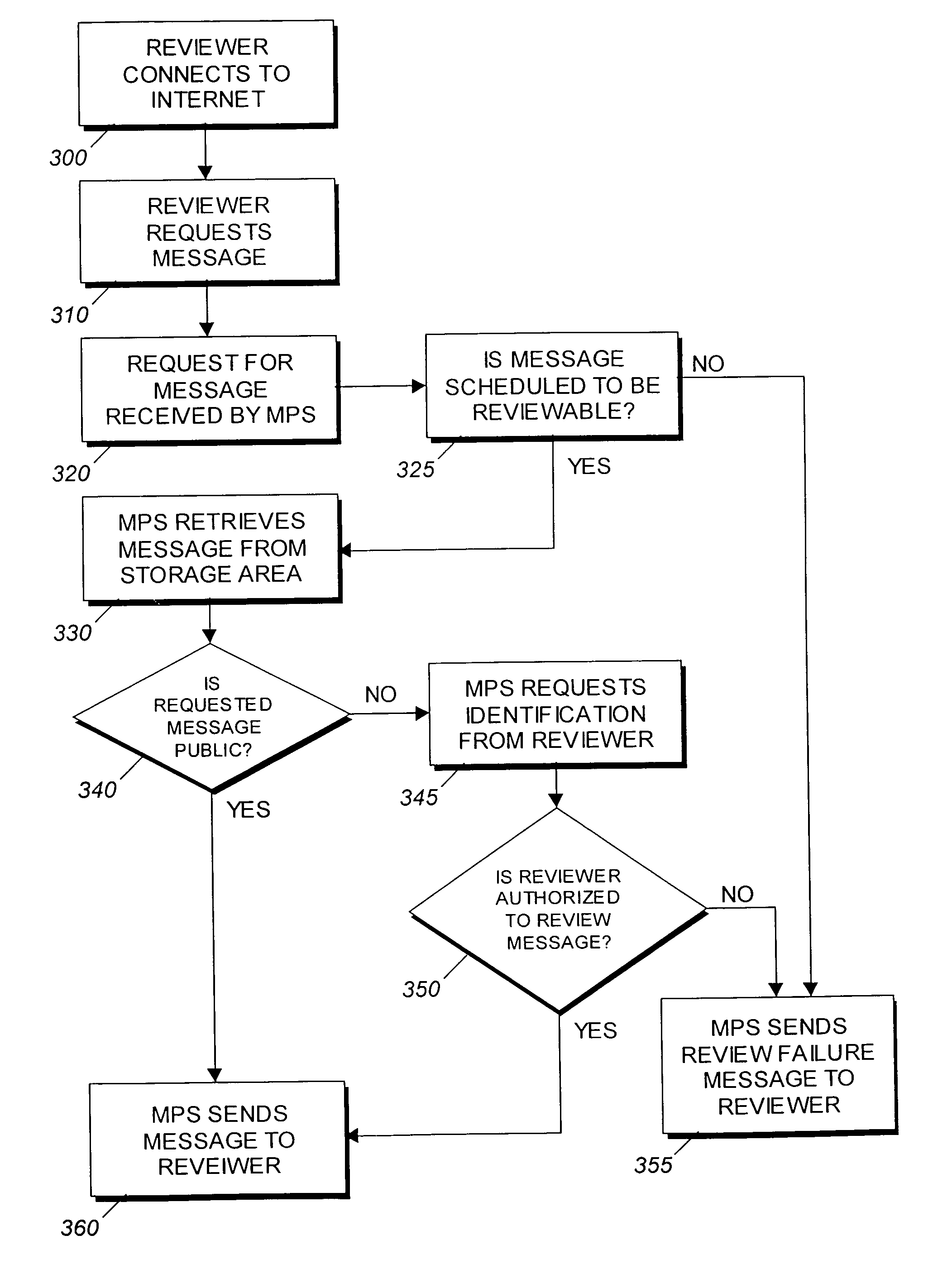 Message publishing system and method