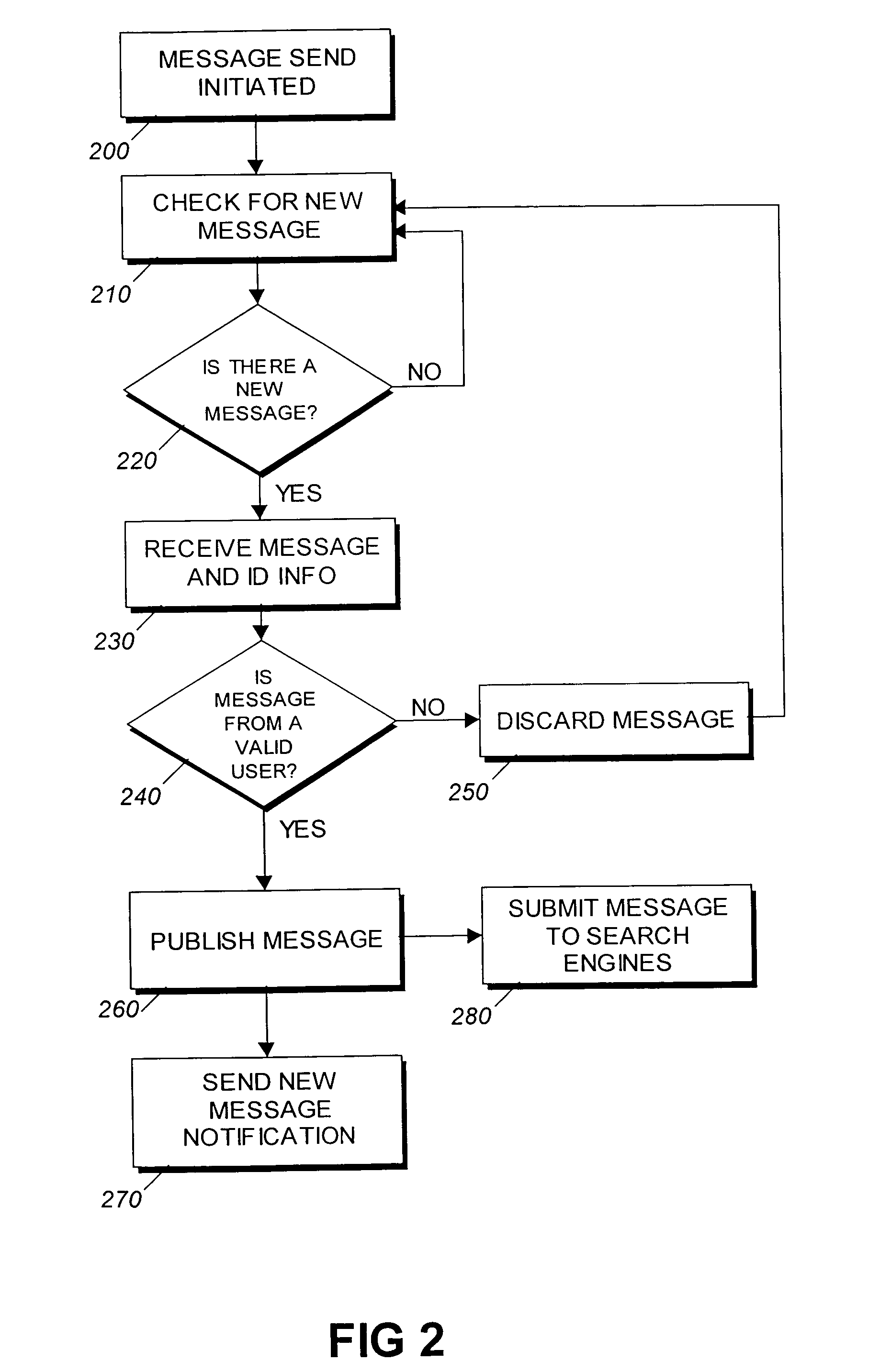 Message publishing system and method