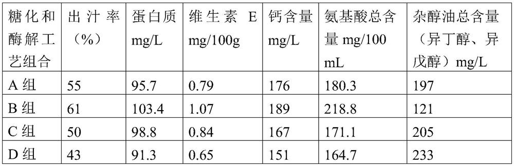 A kind of fermented olive wine and preparation method thereof