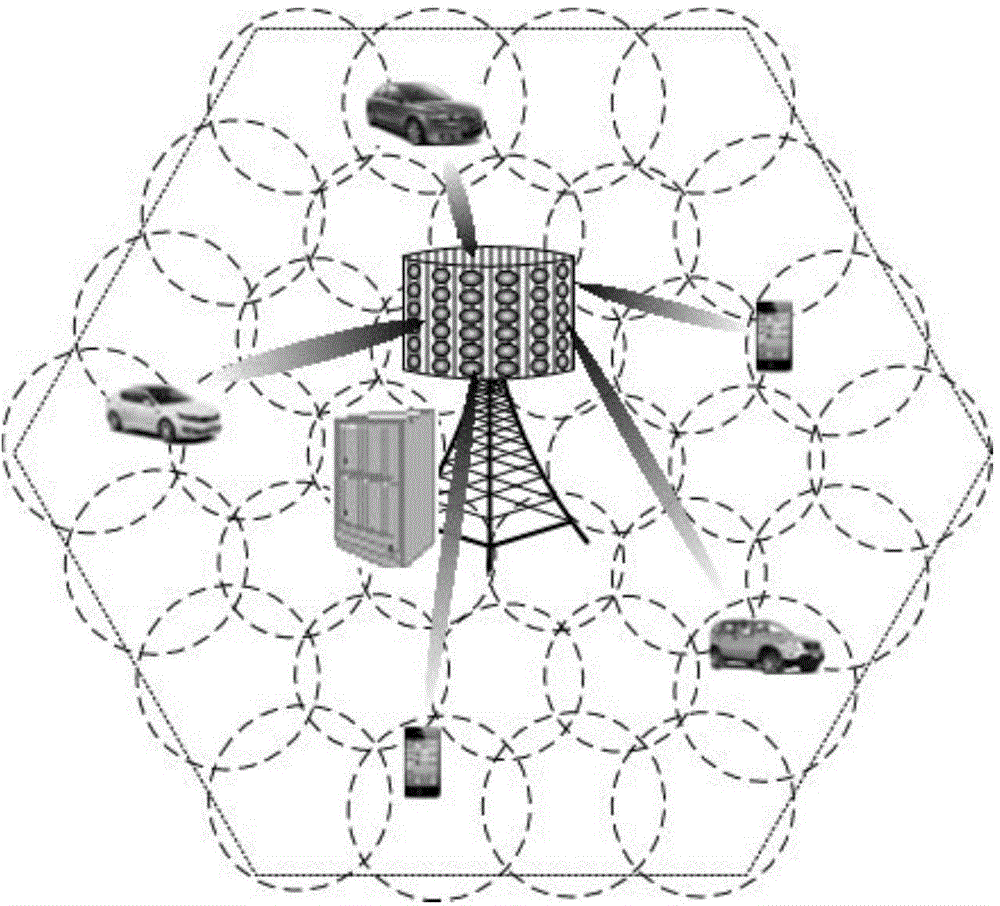 Self-adaptive transmission method of large-scale MIMO downlink