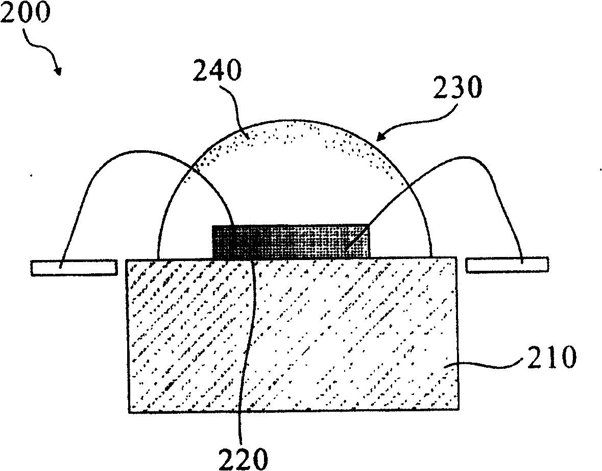 White light-emitting diode package structure