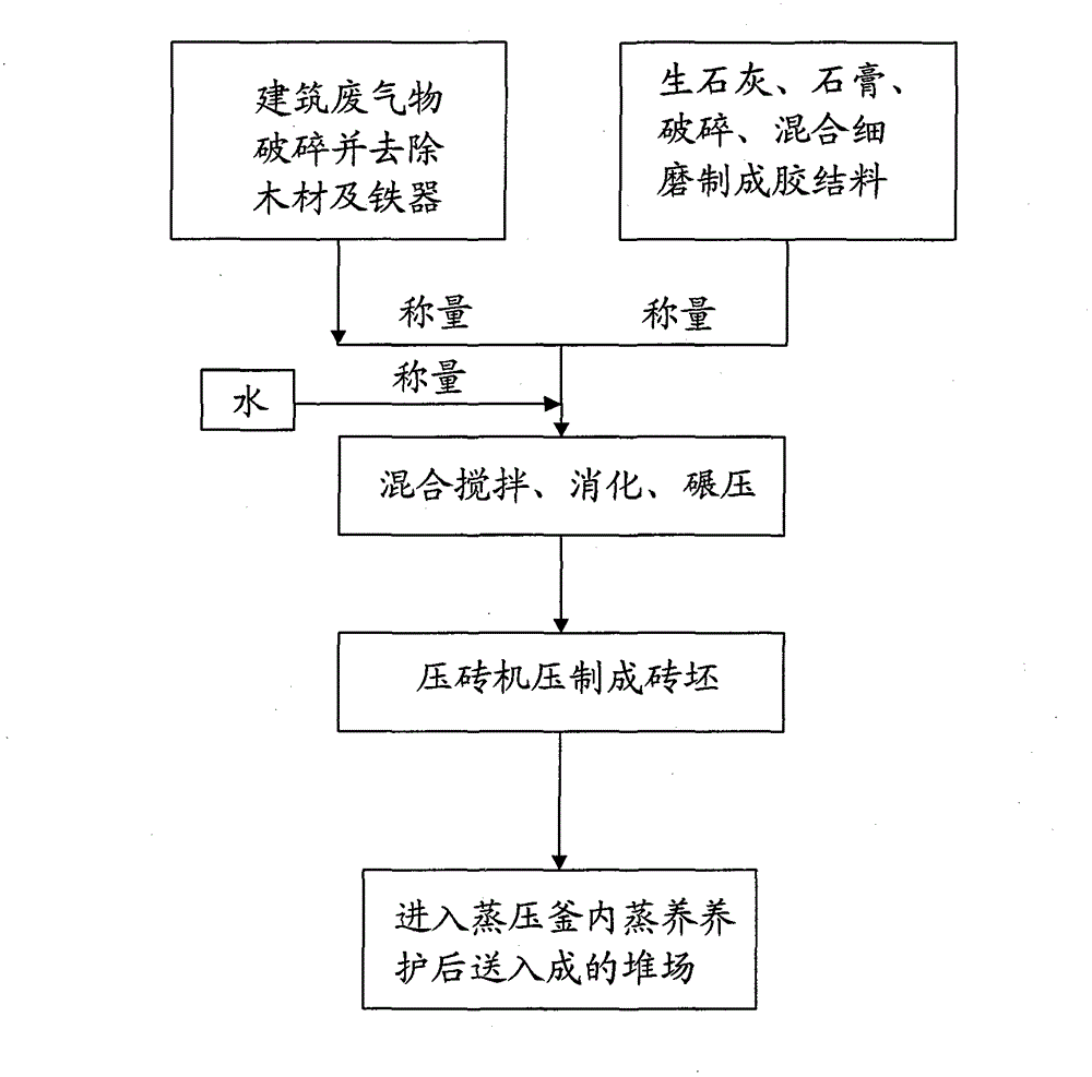 Process for producing regenerated building waste autoclaved brick