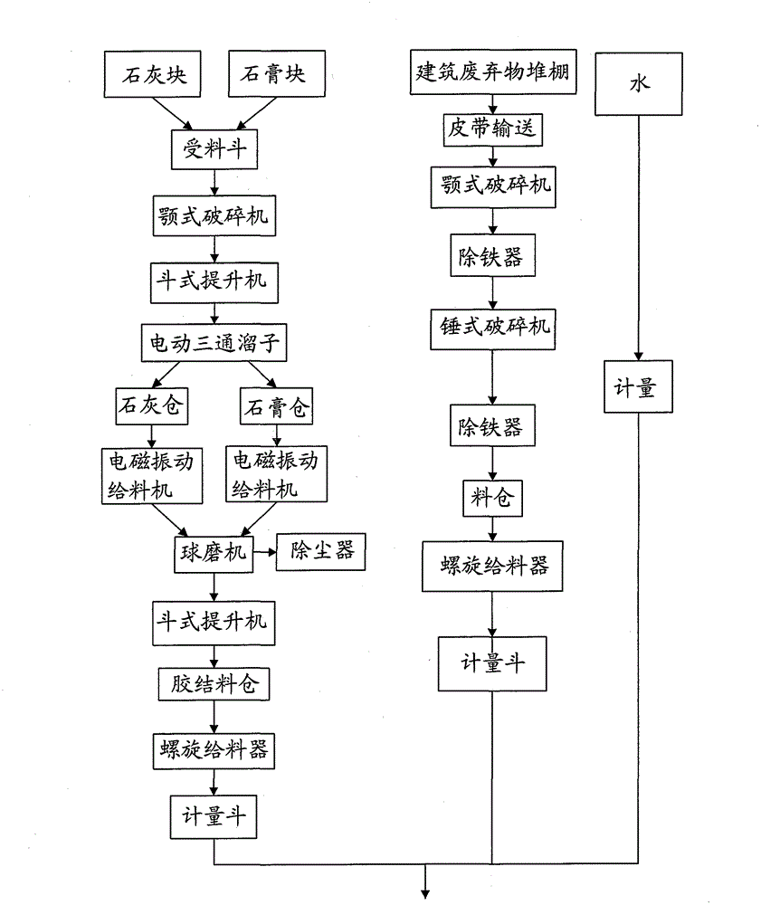 Process for producing regenerated building waste autoclaved brick