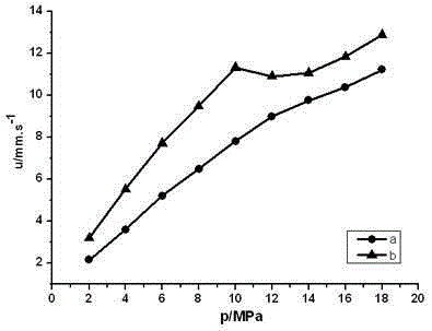 1,8-dihydroxyanthraquinone lead compound and its preparation method and application