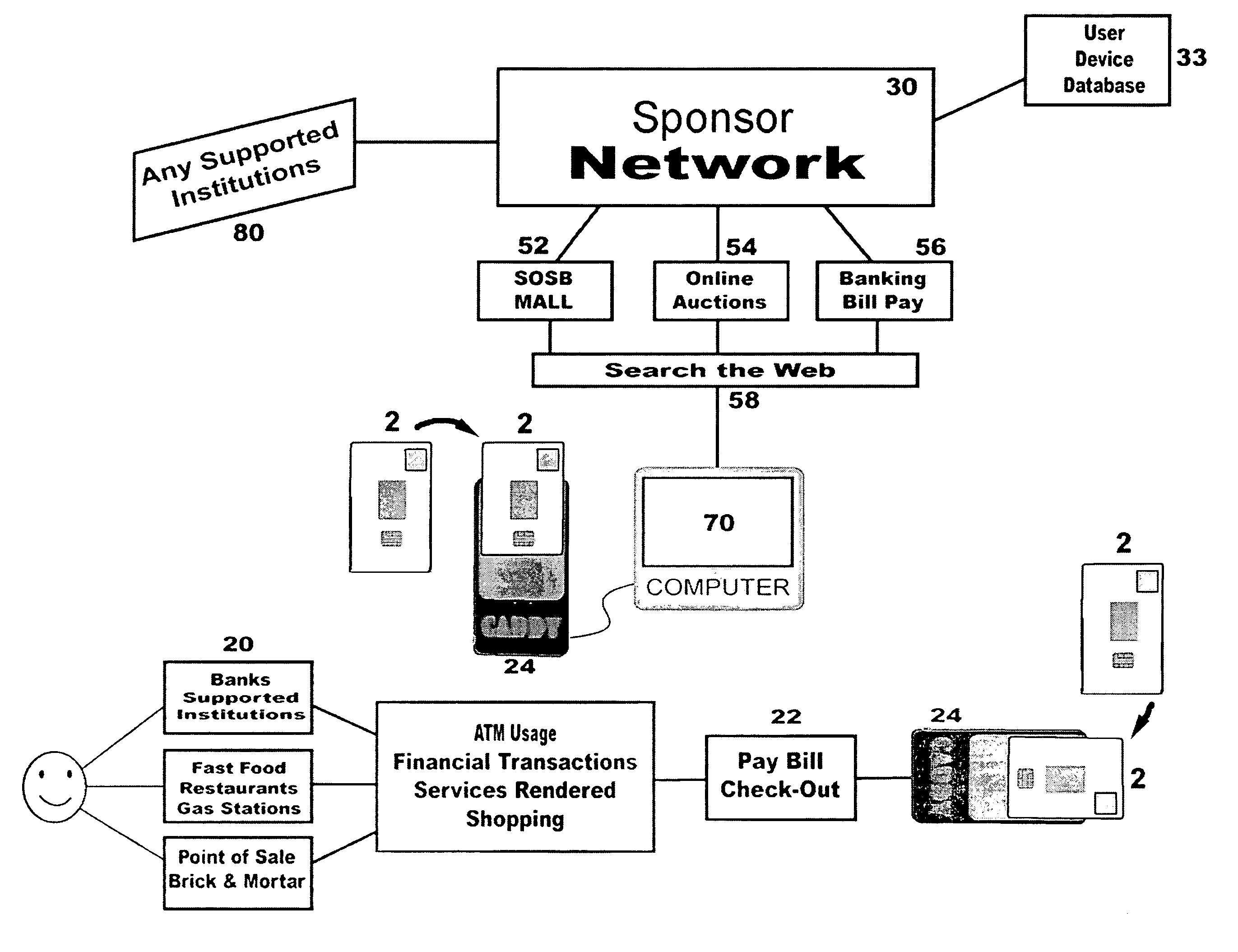 System for secure payment and authentication