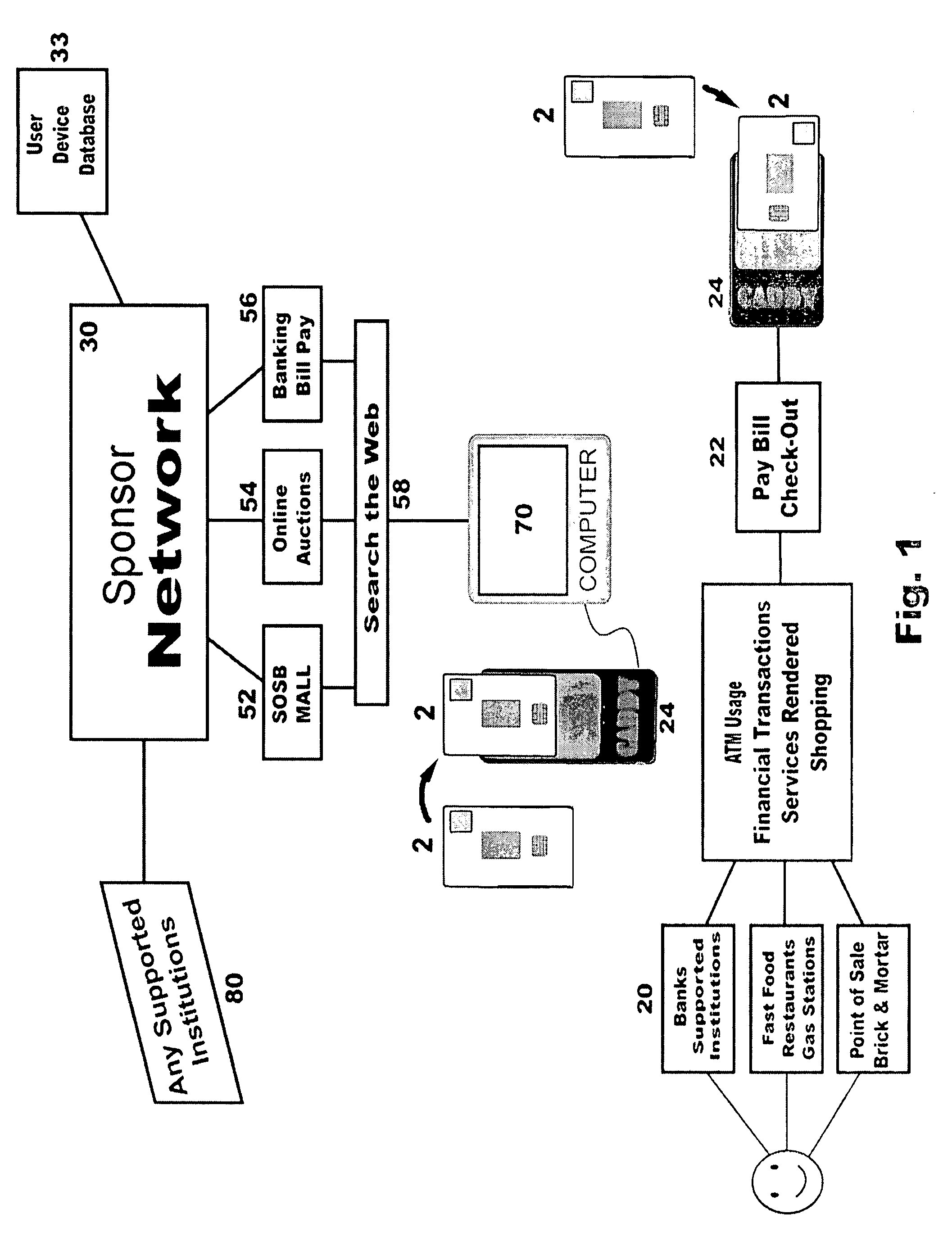 System for secure payment and authentication