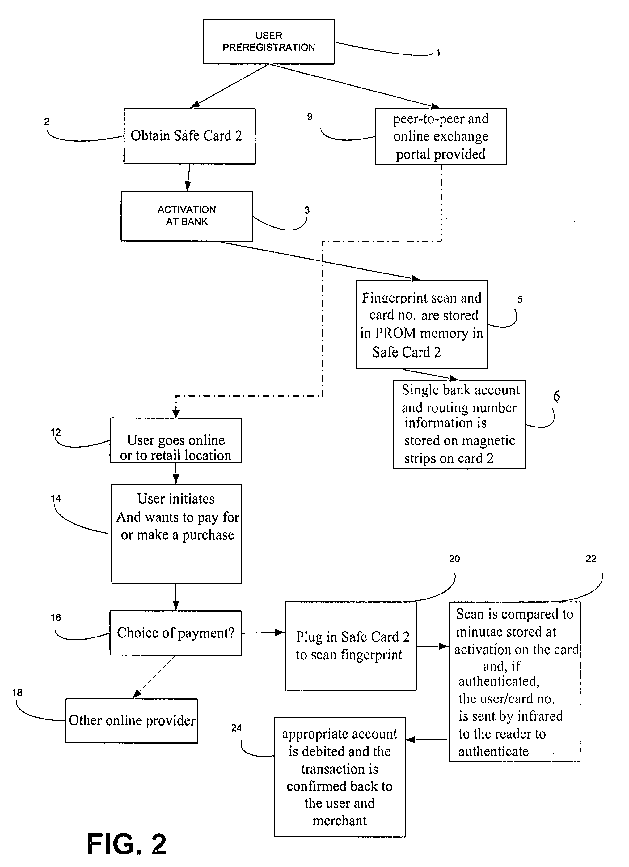 System for secure payment and authentication