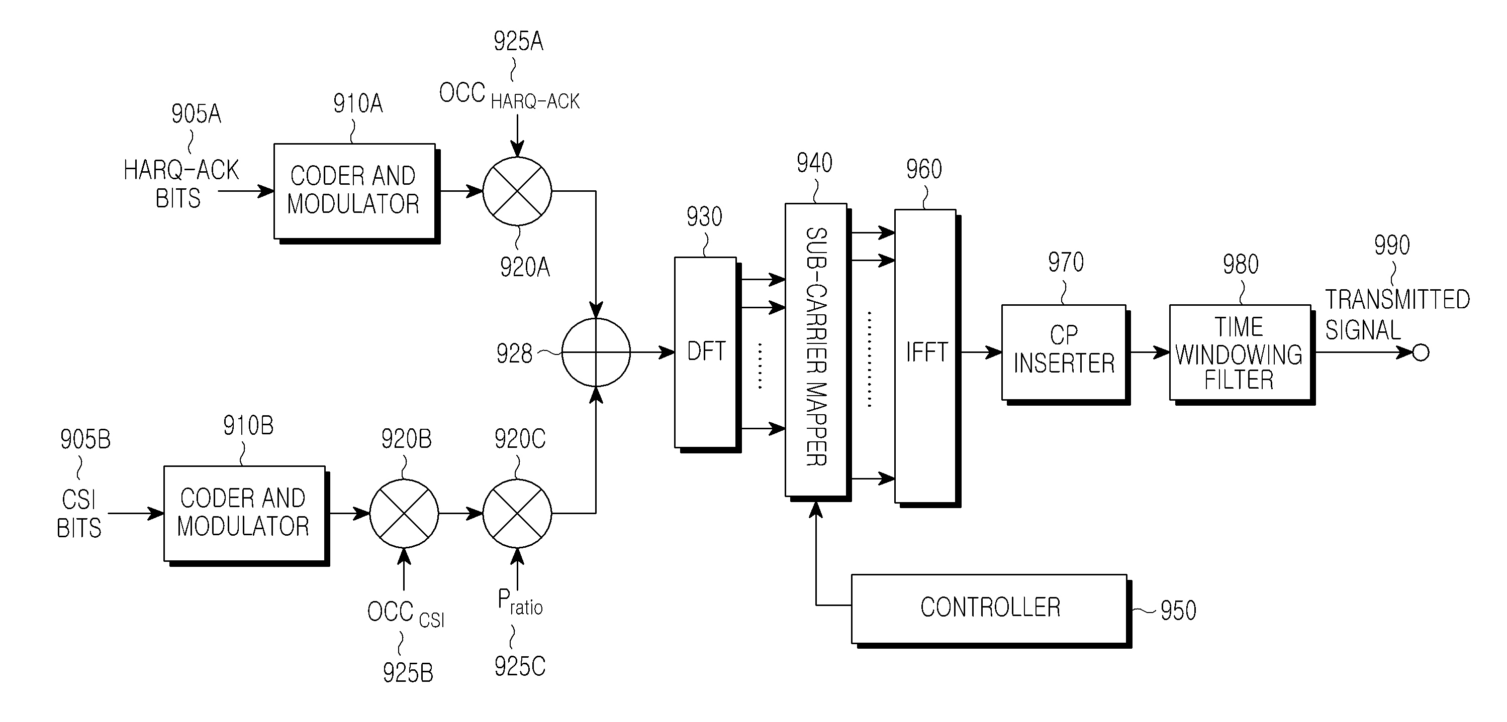 Transmission of uplink control signals in a communication system