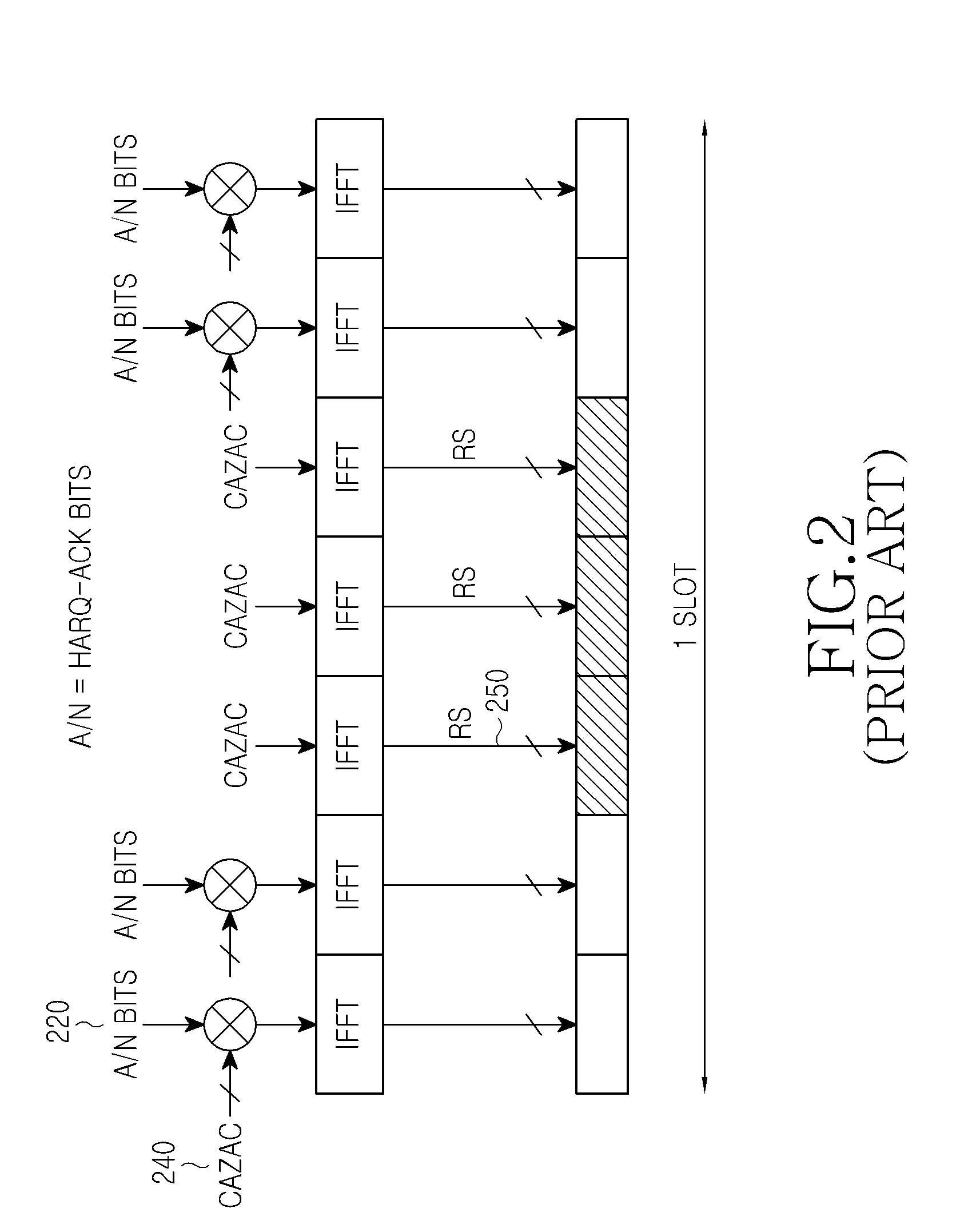 Transmission of uplink control signals in a communication system