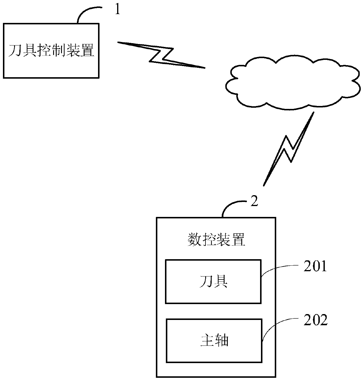 Cutter control device and control method